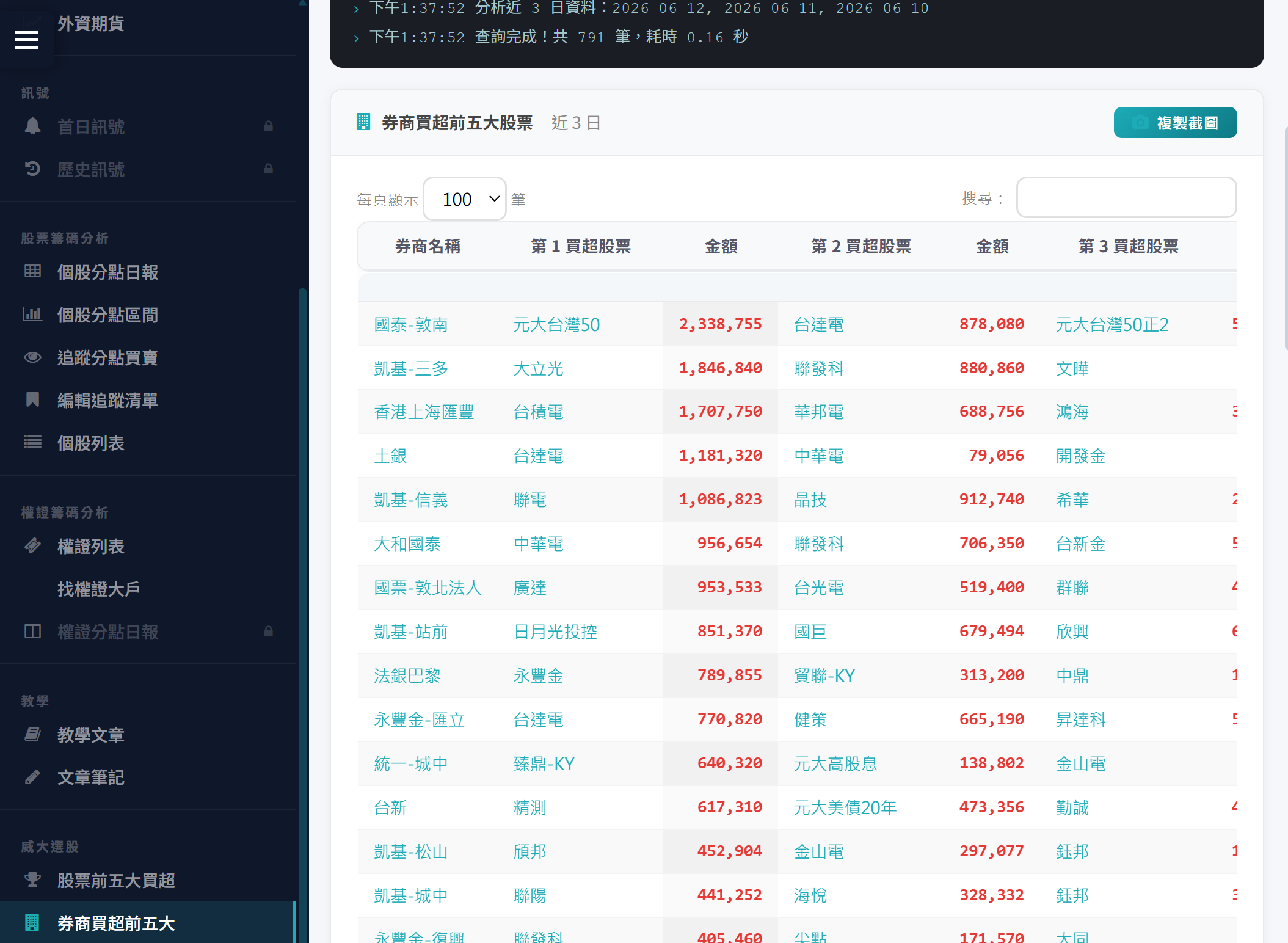 券商買超排行
