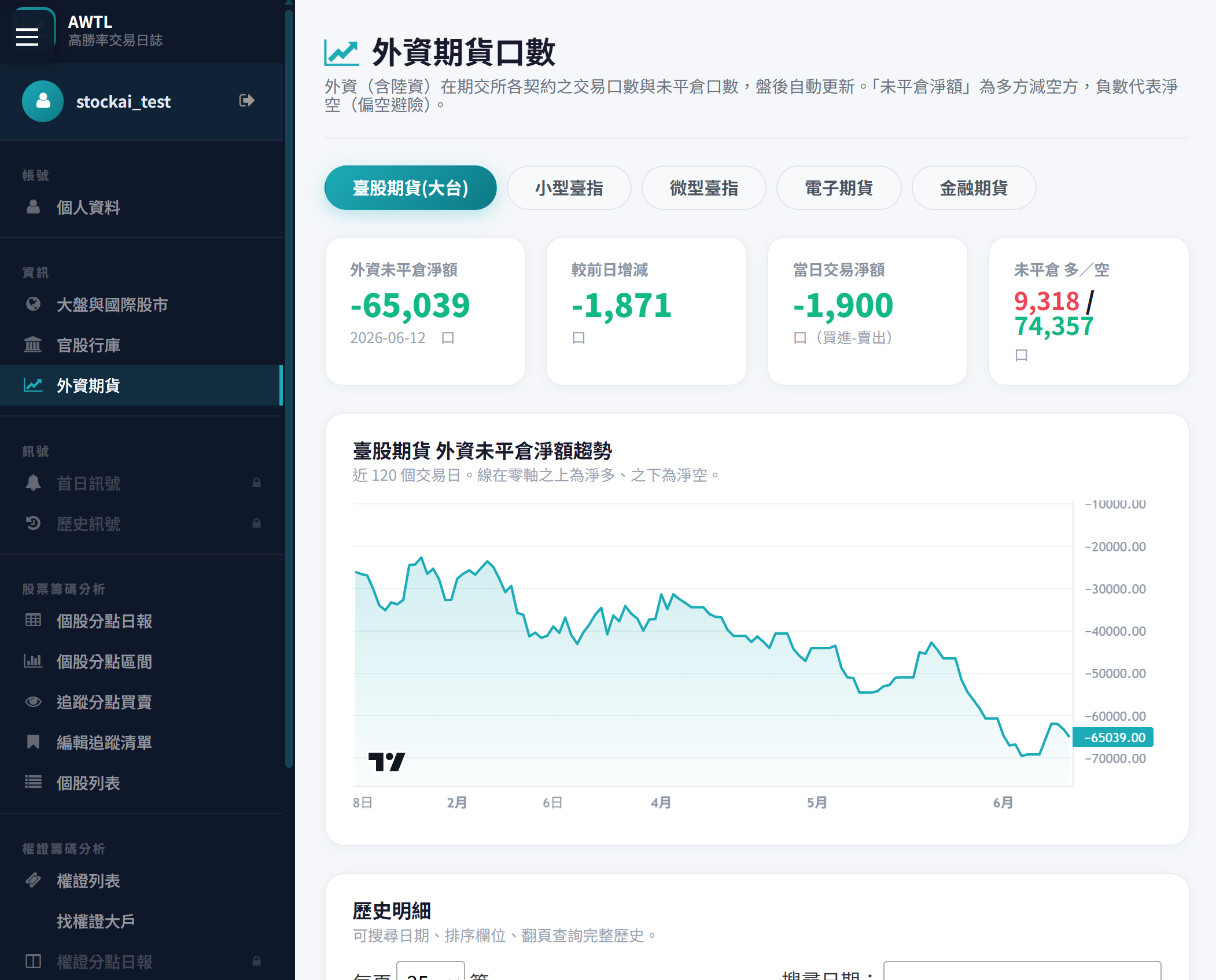 外資期貨多空