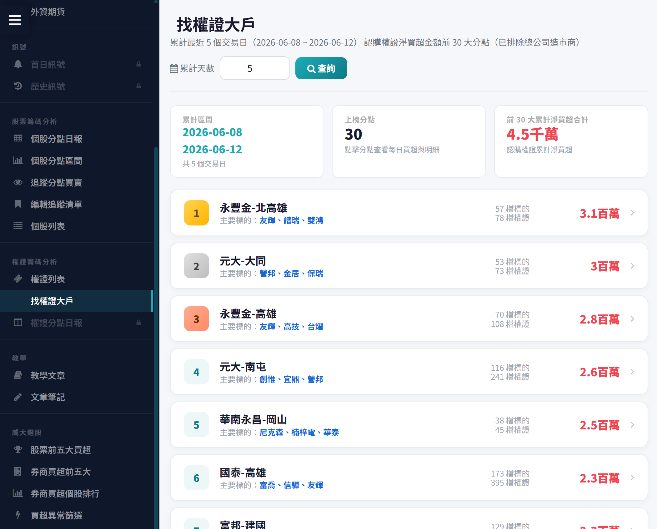 找權證大戶