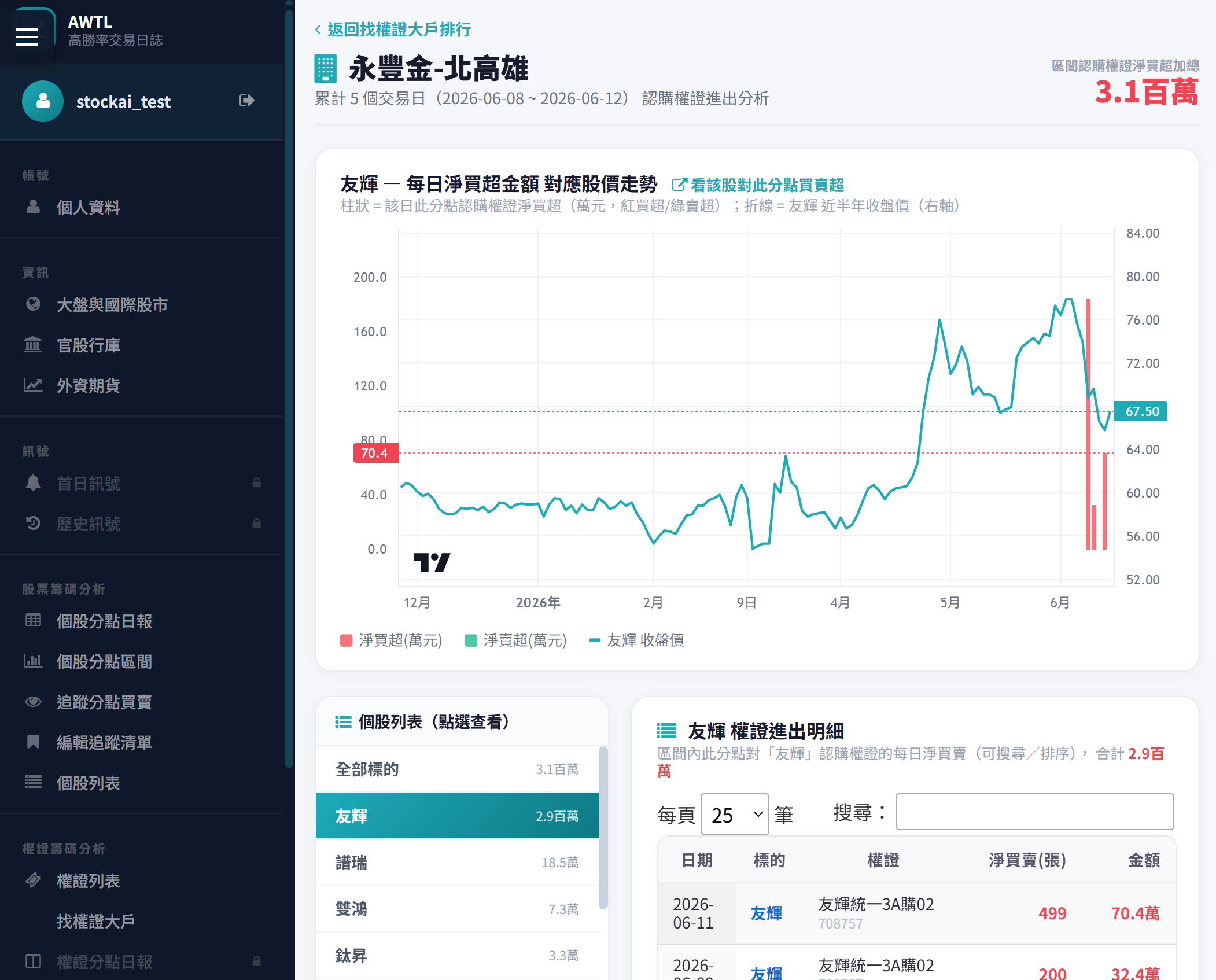 權證大戶明細